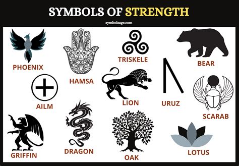 Stregth rune norse